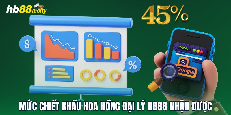 Mức chiết khấu hoa hồng đại lý HB88 nhận được